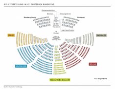 Die Sitzverteilung im 17. Deutschen Bundestag (© Deutscher Bundestag)